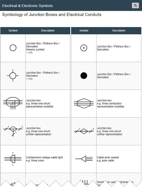 junction box symbols|junction box electrical symbol.